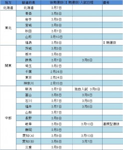 2017_公立入試日程（東日本）